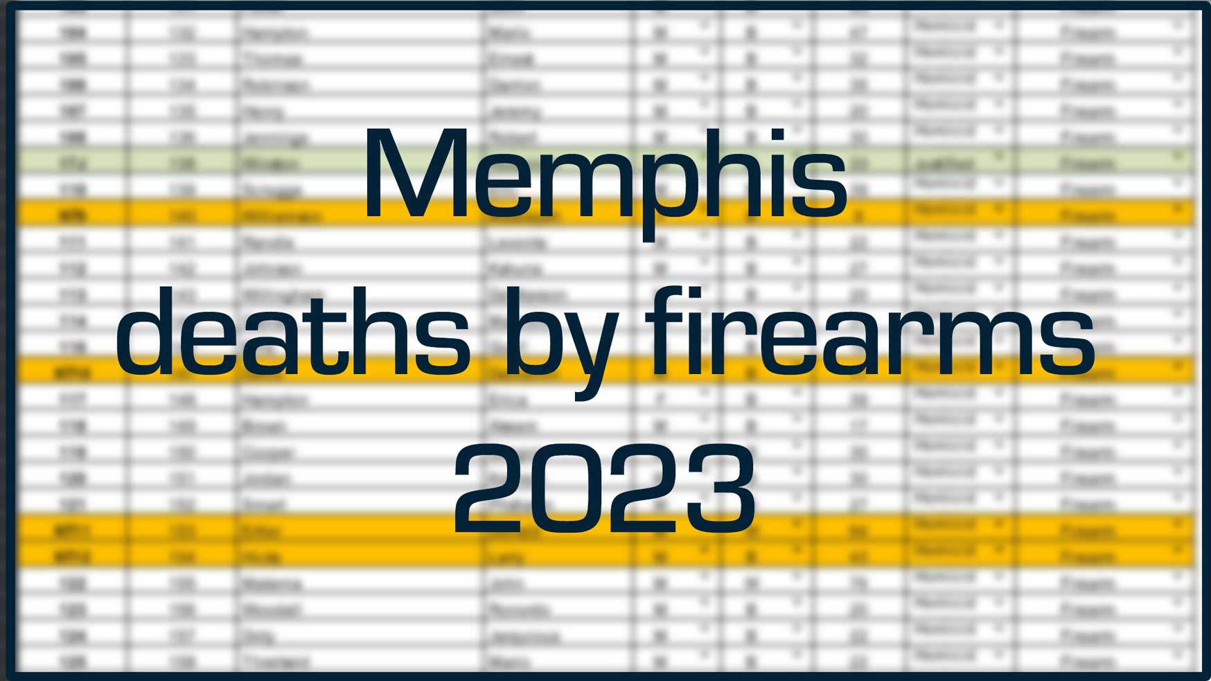 <strong>Memphis deaths by firearms 2023</strong>